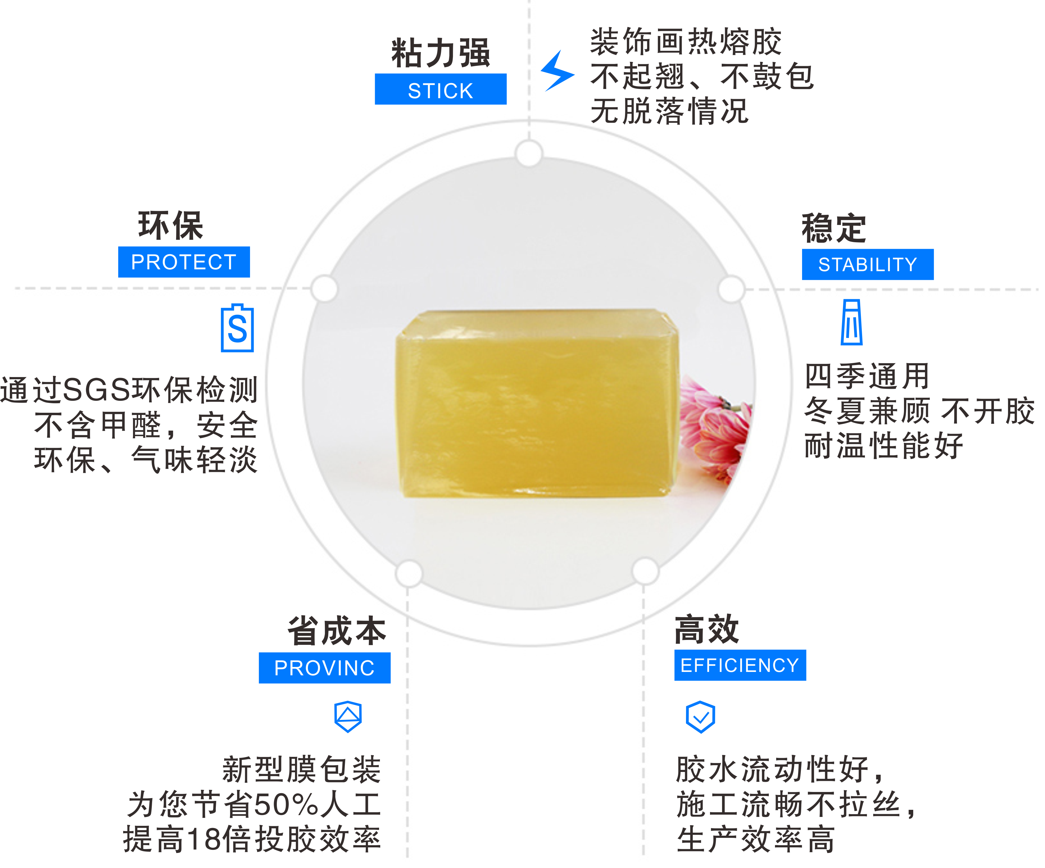 装饰画用热熔胶